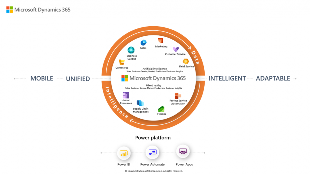 Microsoft Dynamics 365 Power Platform